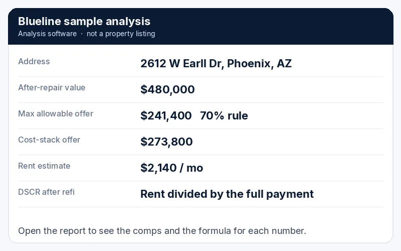 Sample Blueline analysis showing after-repair value, max offer, and rent. Analysis software, not a property listing.